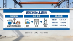 江阴本地工厂讲解：说一遍公路压浆料和铁路压浆料的区别