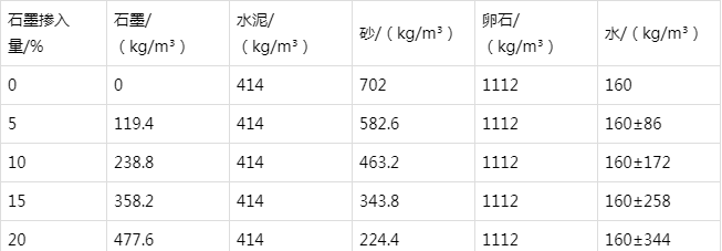 江阴防静电水泥砂浆怎么做(附配比及施工方法)